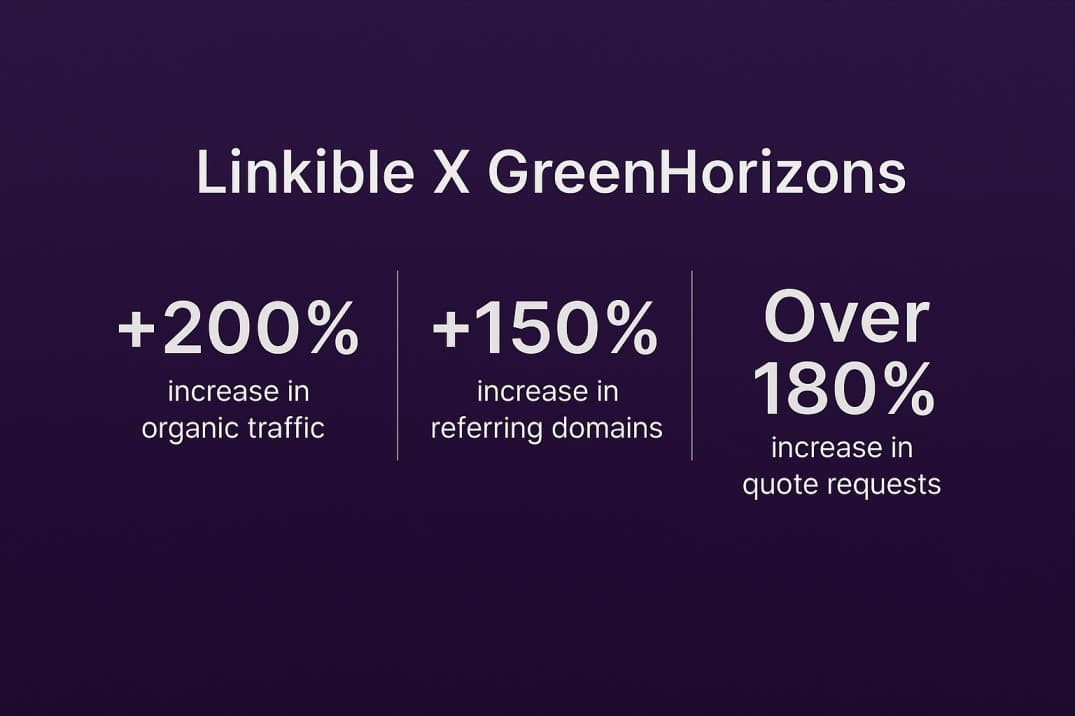 How GreenHorizons Landscaping Used Linkible to Dominate Local Search Rankings