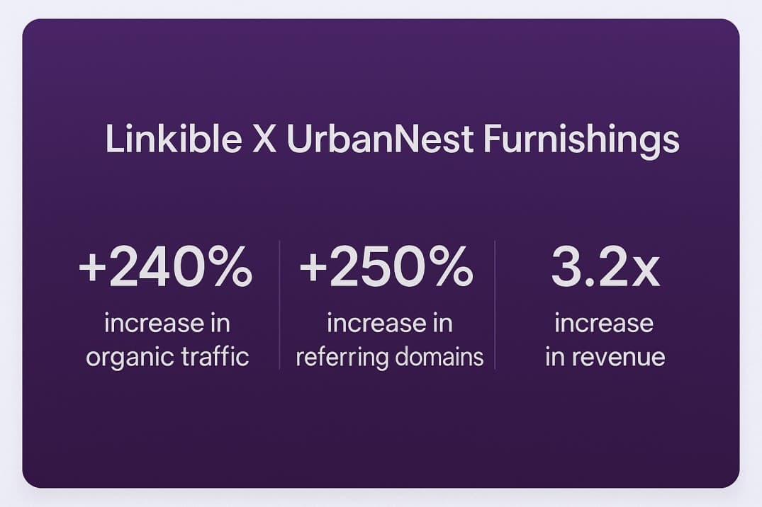 How UrbanNest Furnishings Scaled Organic Growth with Linkible